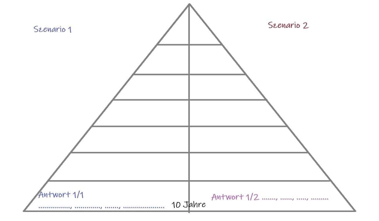 © BewusstseinsPyramide by Kristina Hazler